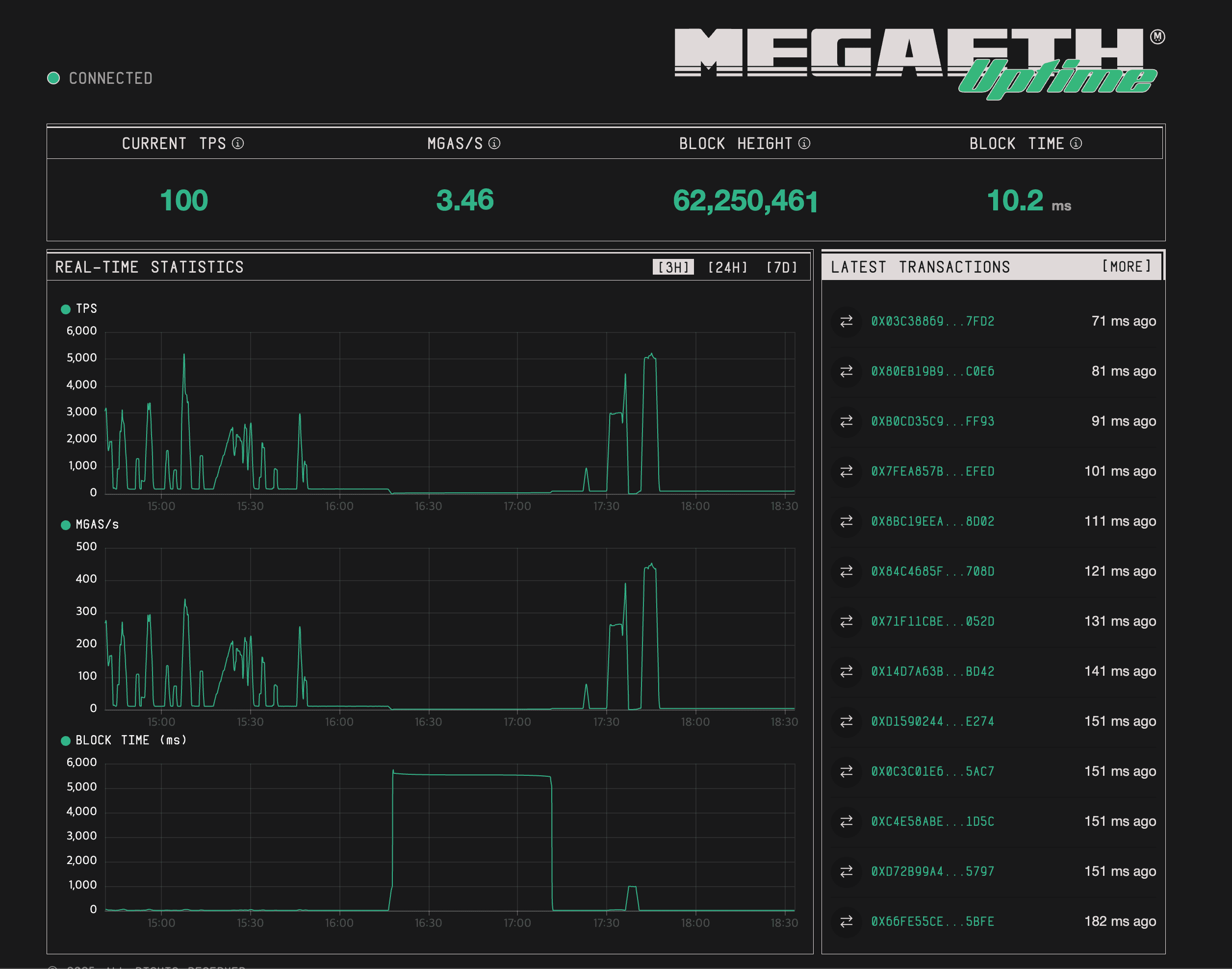 Open Testnet for Test,
Expanding Towards User Access